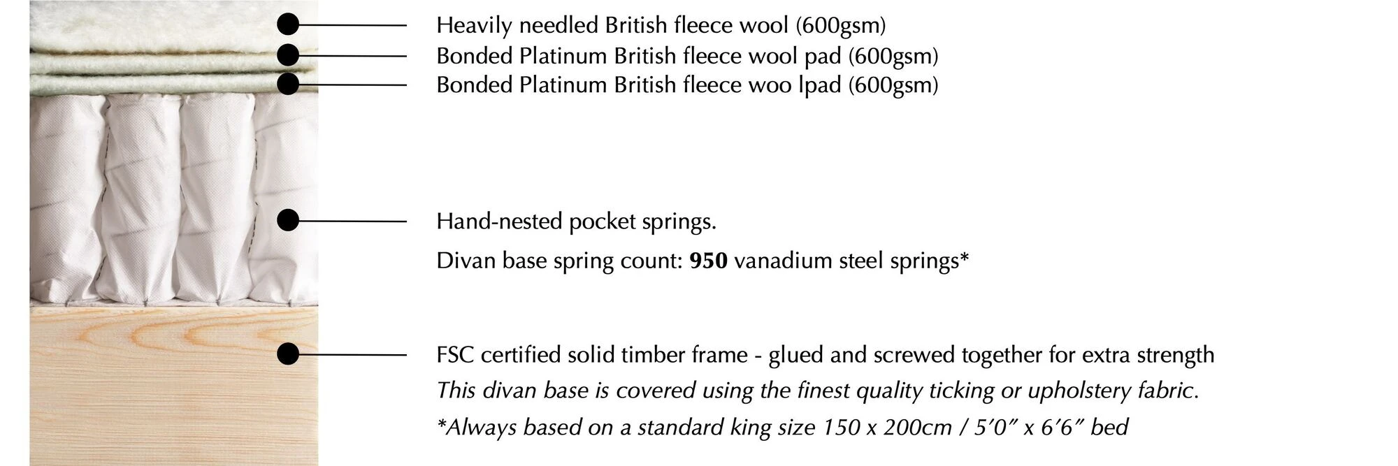 Divan base specification
